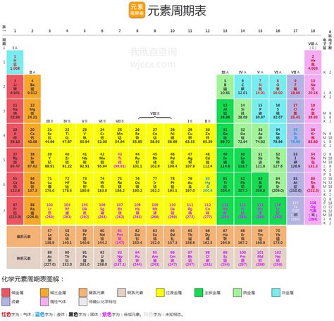 金的号码|金（金属化学元素）